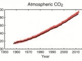 ipcc-co2-630