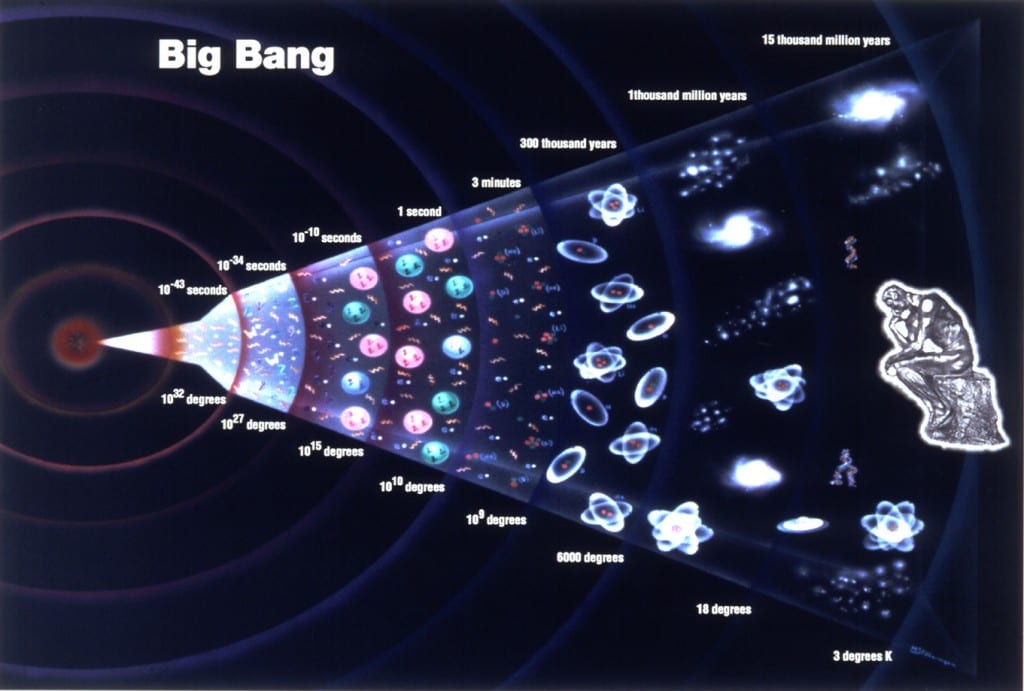 history.bigbang 1024x691 - Get Over It: Yes the Universe is Expanding and Technological Progress is Inevitable