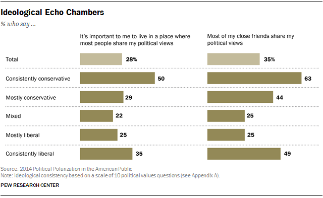 Political Polarization of the American Public Pollutes Democracy PP 2014 06 12 polarization 0 07 - Political Polarization of the American Public Pollutes Democracy