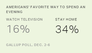 kprzu7xnpeqwpkkgcxd ea - Night Time Television Viewing Hits New Low in U.S.