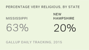 ovnnjfm eweyfusztmyca - On the Eve of New Hampshire Primary, Non Religious Americans Take the Political Spotlight