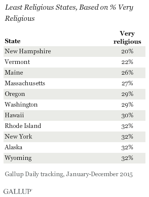 yuoniqerwkiloplhqlsw7q - On the Eve of New Hampshire Primary, Non Religious Americans Take the Political Spotlight