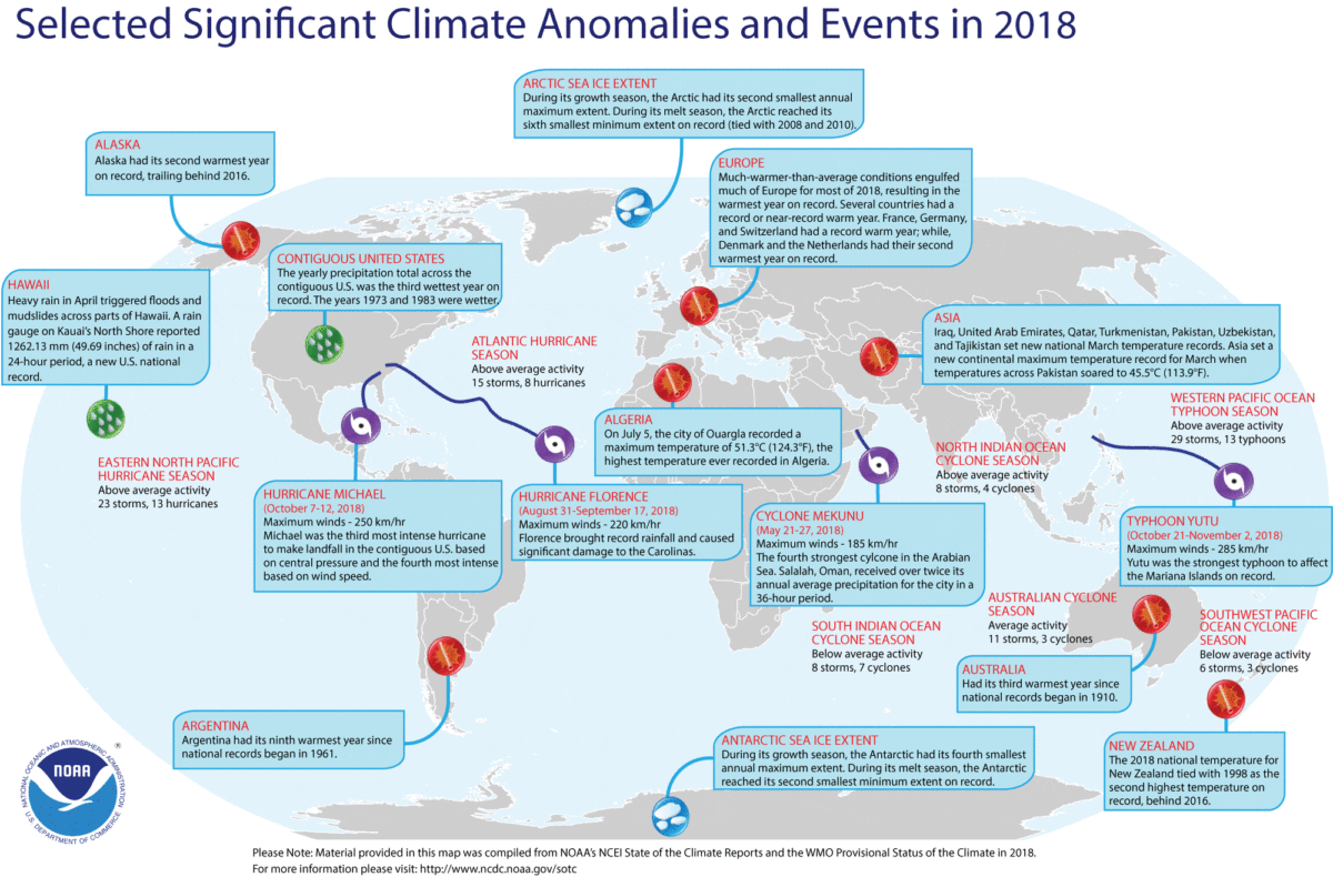 201813 1200x790 - Human-Induced Global Warming Impacts Are Already Being Felt by Life on Earth