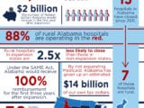 Medicaid Expansion - By the Numbers