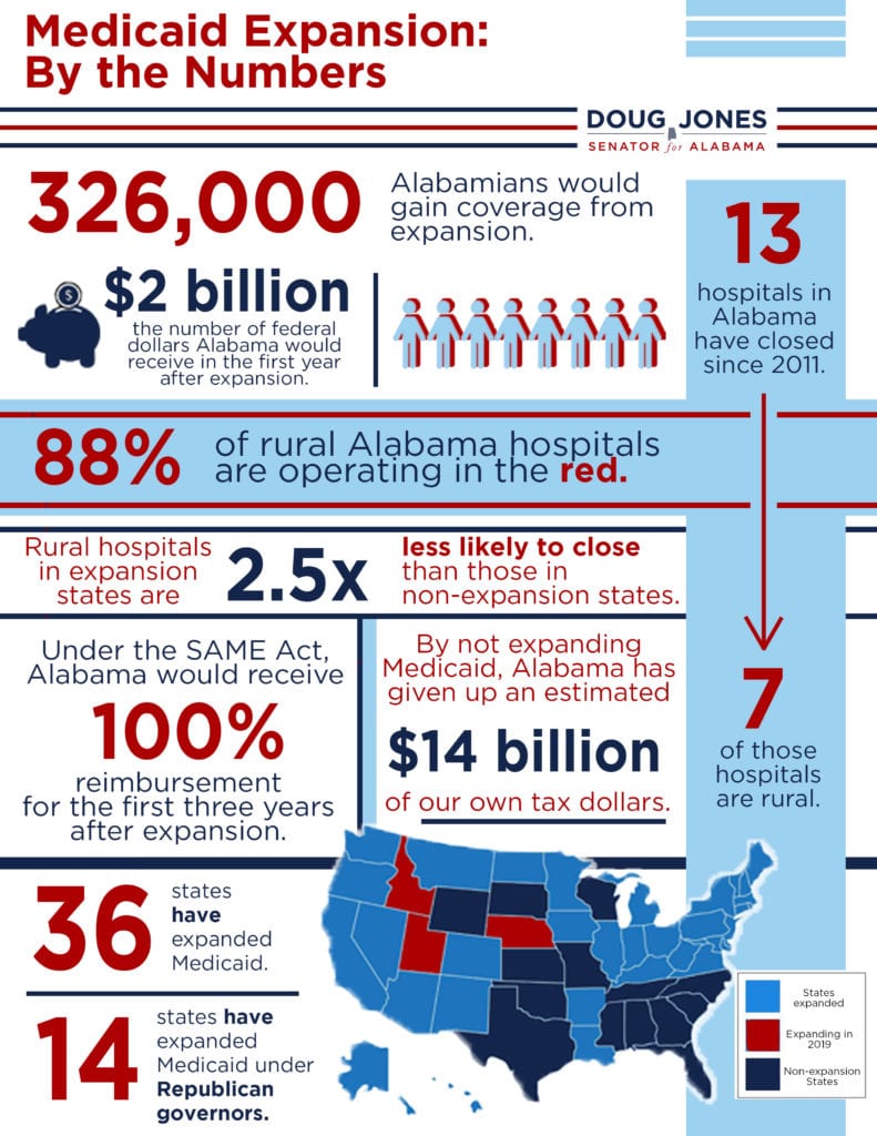 Medicaid Expansion By the Numbers 791x1024 - U.S. Senator Doug Jones Once Again Urges Medicaid Expansion in Alabama