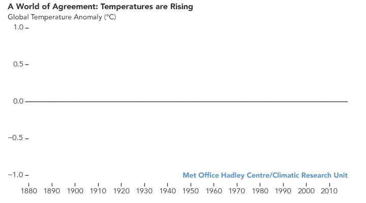 Human-Induced Global Warming Impacts Are Already Being Felt by Life on Earth NASAwarming - Human-Induced Global Warming Impacts Are Already Being Felt by Life on Earth