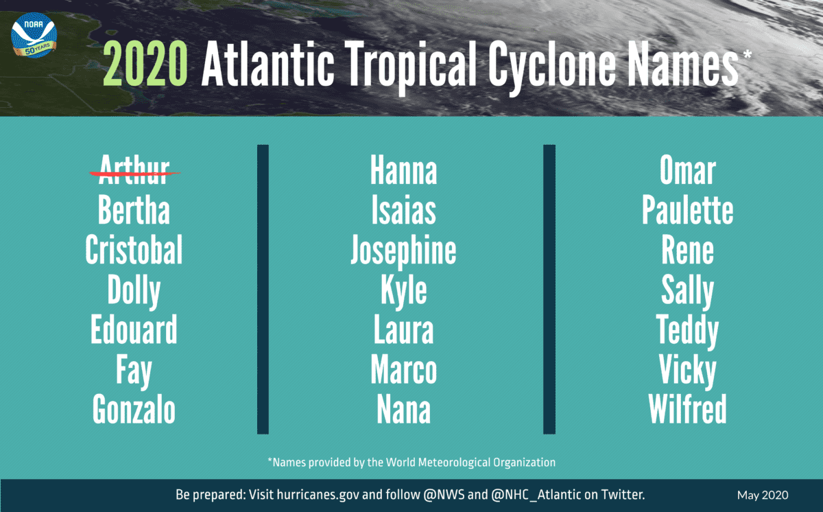 GRAPHIC 2020 Hurricane Outlook names 052120 3840x2388 original 1200x746 - Scientists Project Active, Deadly 2020 Hurricane Season