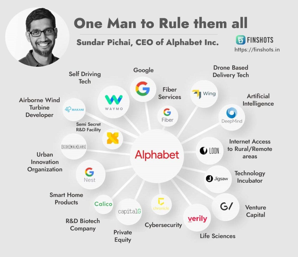 Google CEO Sundar Pichai 1187x1024 - States Sue Google for Antitrust Monopoly