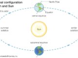 Diagram relation position Earth Sun season Northern 160x120 - The Big Picture: As the World Turns Off-Kilter