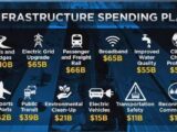 254029487 10158789806608495 8142413020657616046 n 160x120 - Congressional Passage of the $1.2 Trillion Infrastructure Investment and Jobs Act is Huge