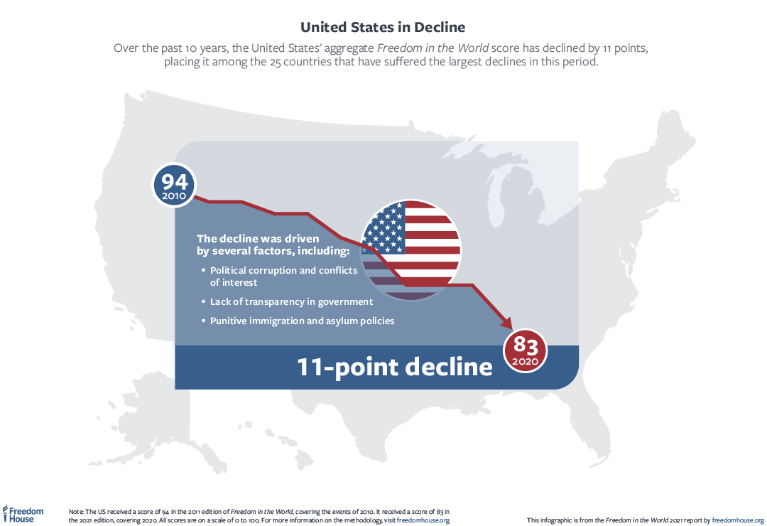 02b United States Decline final - It's the Worst of Times, the Best of Times, a New Gilded Age