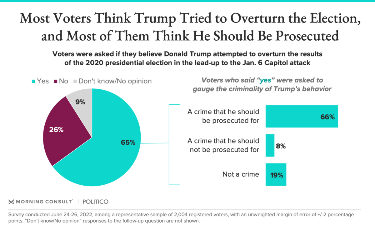 Trump-Crime-Survey-220628