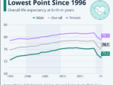 US_LifeExpetancy-graph Image