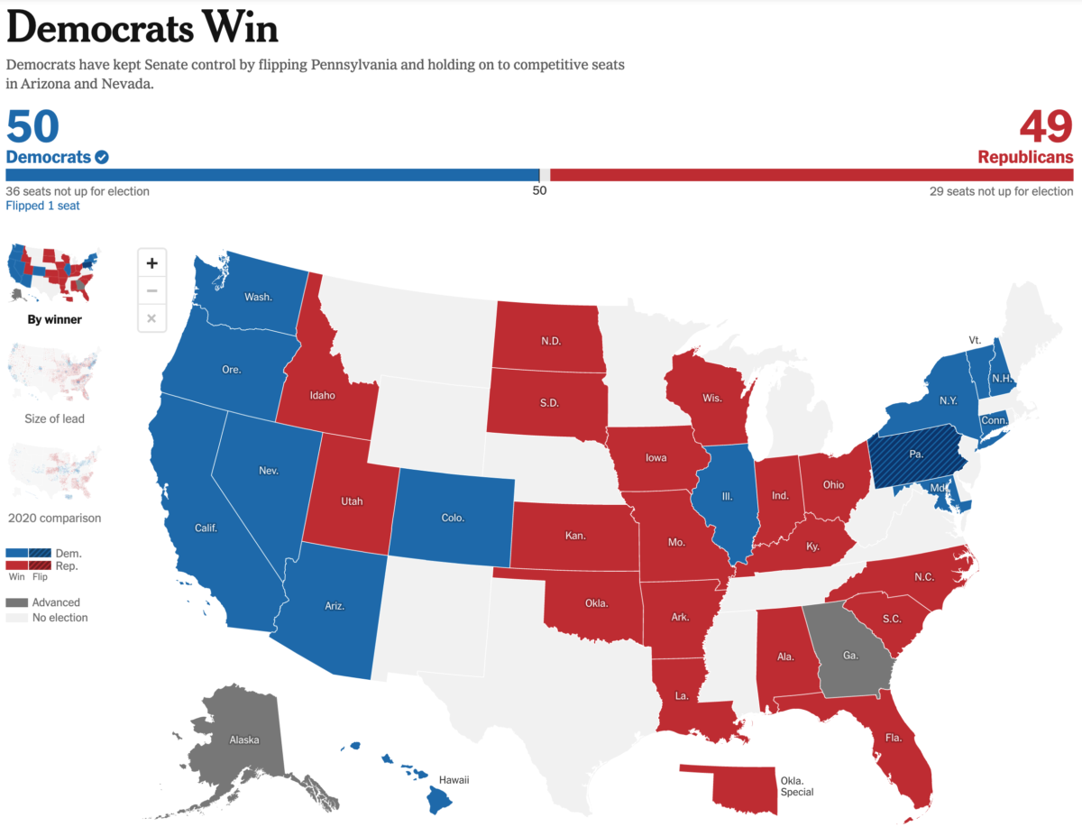 2022 Senate map 1200x927 - Democrats Hold Power in the Senate With Win in Nevada
