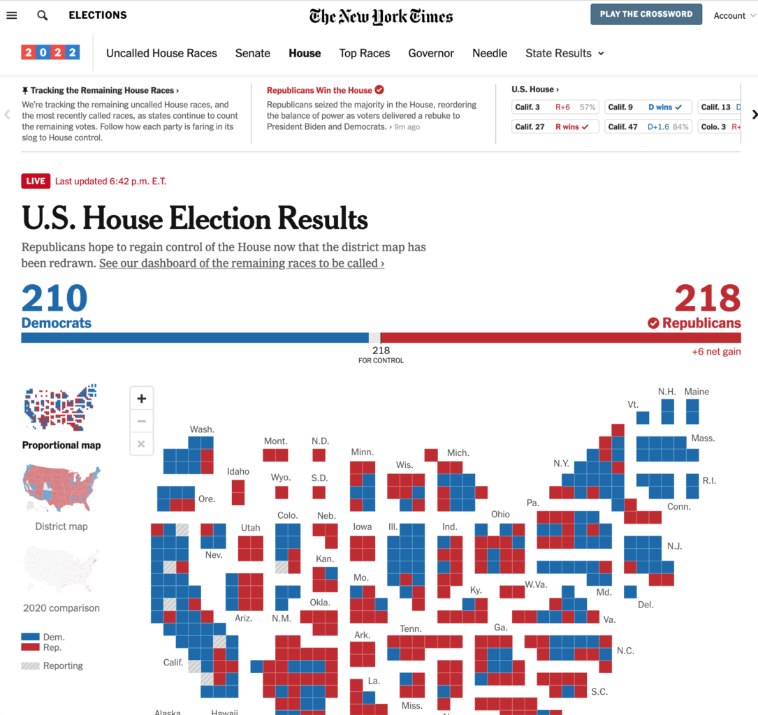 Screen Shot 2022 11 16 at 6.42.04 PM 1085x1024 - Republicans Capture Control of the House but Fall Short of Midterm Expectations