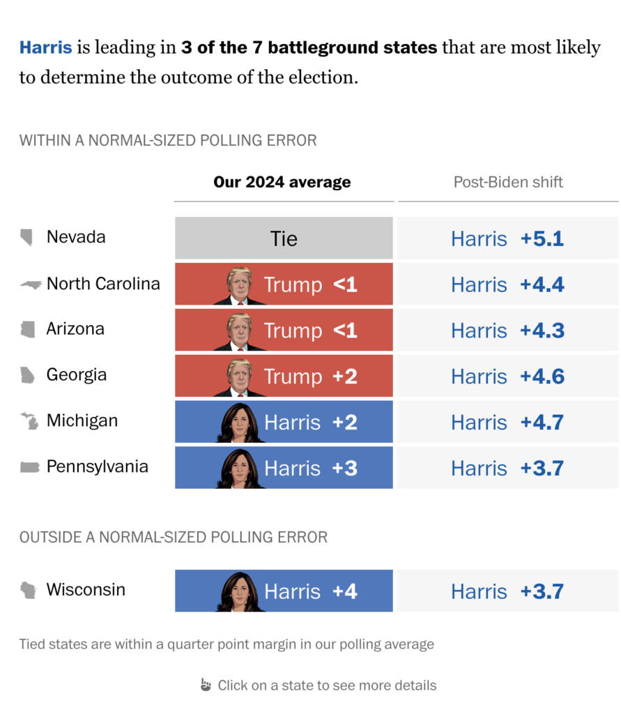 Two Months to Go Until Nov. 5: Will American Democracy Survive? Poll trends9 6 2024a.jpg 891x1024 - Two Months to Go Until Nov. 5: Will American Democracy Survive?